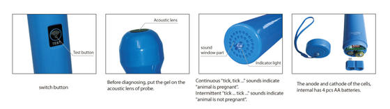 TP01 Pregnancy Test diagnostic Instrument --for swine,goat